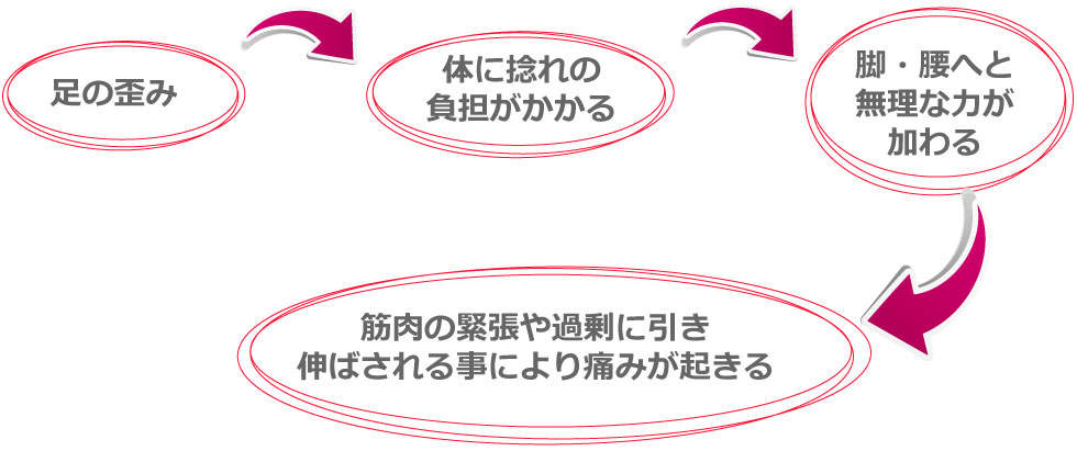 インソール 足は体の土台です